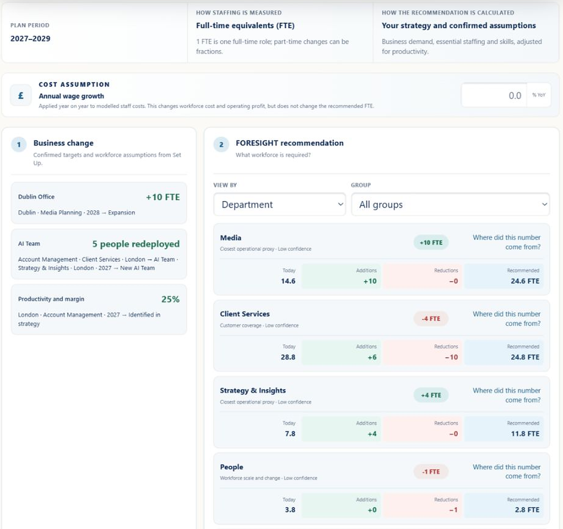 Live Foresight Drivers screen showing business changes and the workforce recommendation