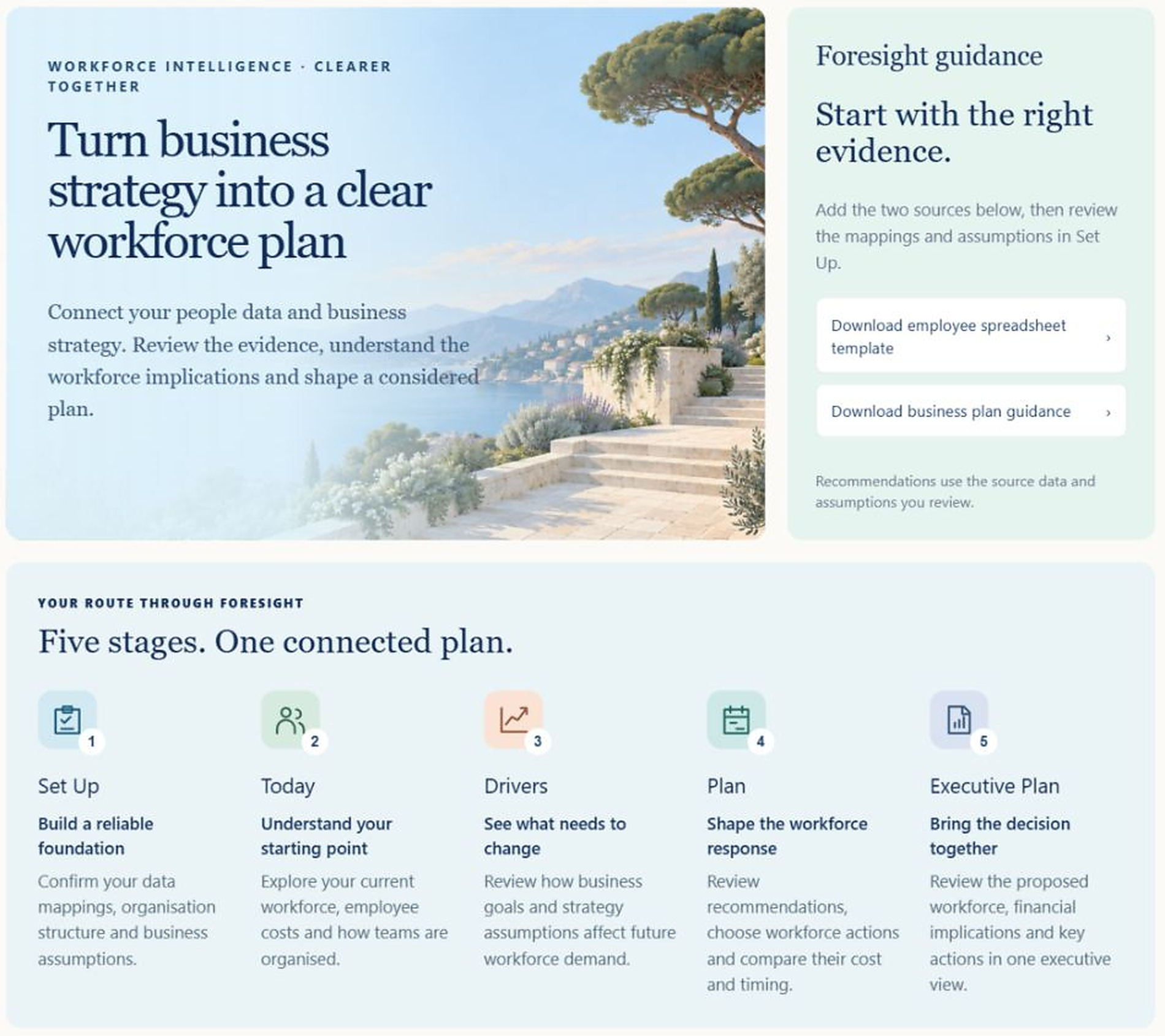 Live Foresight home screen showing the five stages of a connected workforce plan